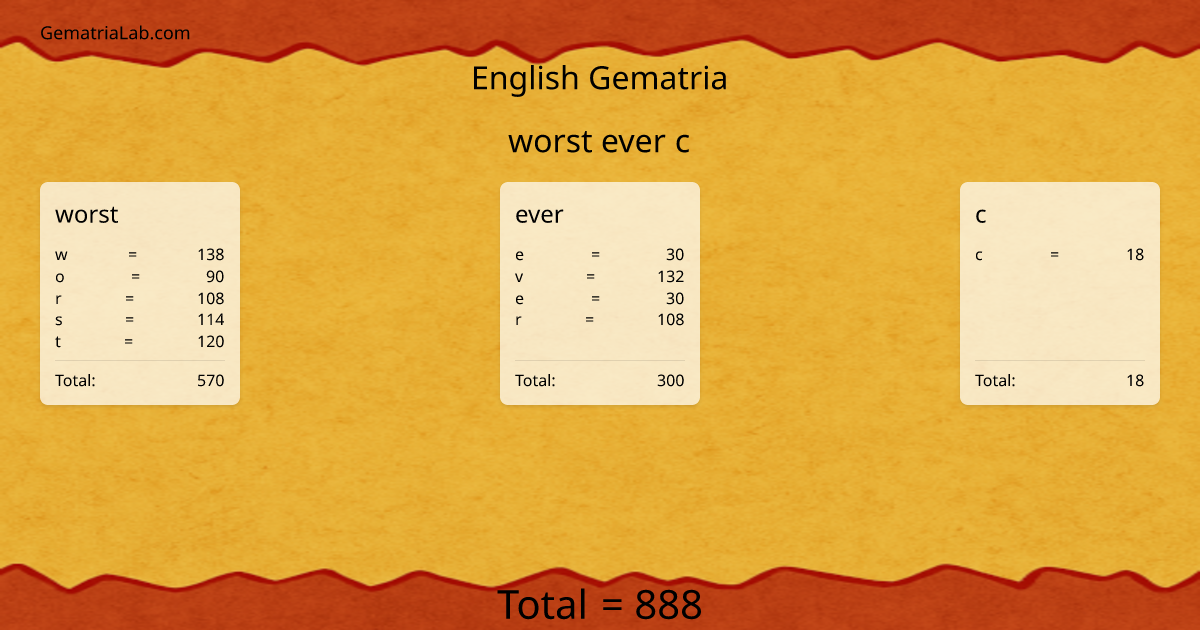 worst ever c in english Gematria